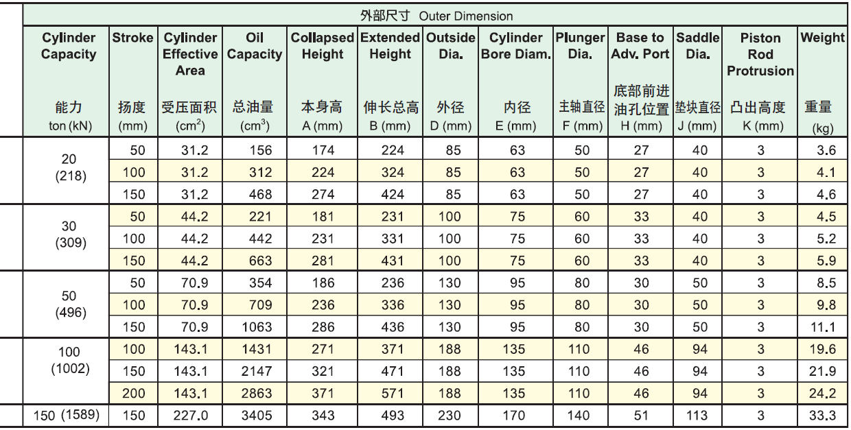 英國HEKVEK?？送薘AC鋁制油缸選型表2