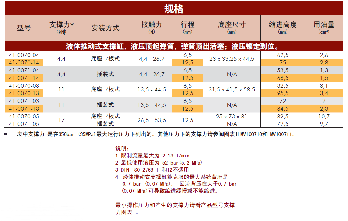 威克泰克液壓推動式支撐缸規(guī)格