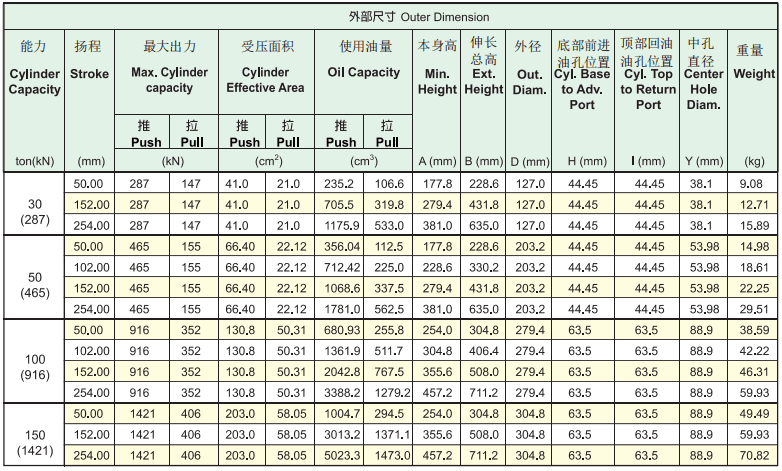 ?？送诉M(jìn)口中空油缸RACH系列型號表