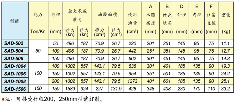 美國IHP標(biāo)準(zhǔn)型千斤頂 SAD系列雙動鋁合金液壓油缸參數(shù)
