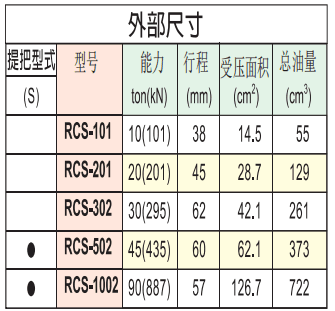 英國(guó)?？送薘CS系列薄型千斤頂尺寸